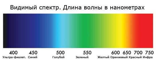 spectrum
